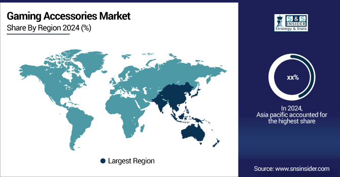 Gaming-Accessories-Market-By-Region