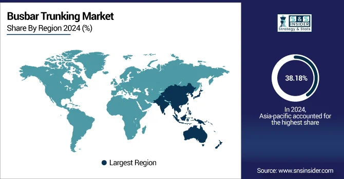 Busbar-Trunking-Market-By-Region