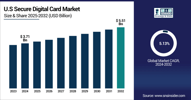 Secure-Digital-Card-Market-Us