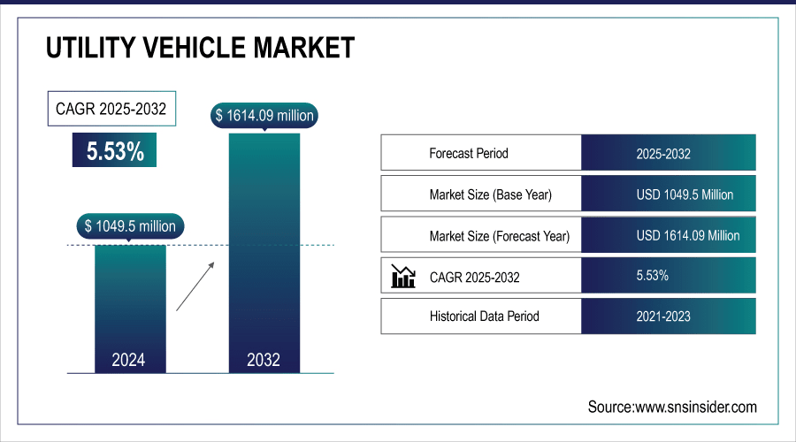 Utility-Vehicle-Market