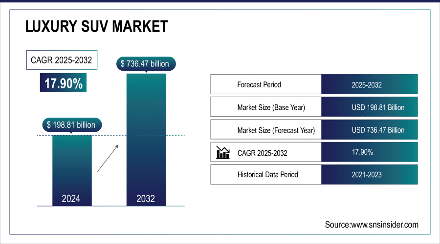Luxury-SUV-Market