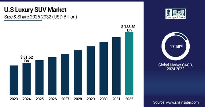 Luxury-SUV-Market-Us