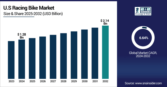 Racing-Bike-Market-Us