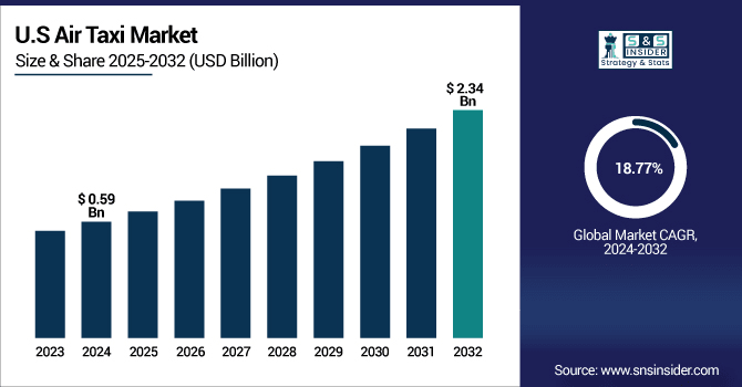 Air-Taxi-Market-Us