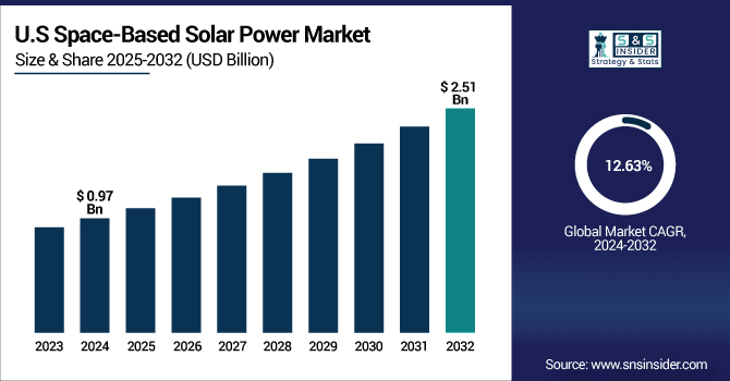 Space-Based-Solar-Power-Market-Us