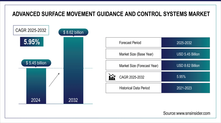 Advanced-Surface-Movement-Guidance-and-Control-Systems-Market