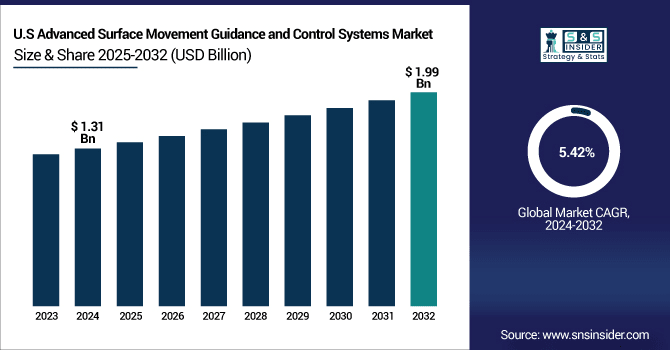 Advanced-Surface-Movement-Guidance-and-Control-Systems-Market-Us