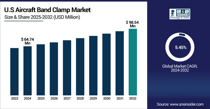 Aircraft-Band-Clamp-Market-Us