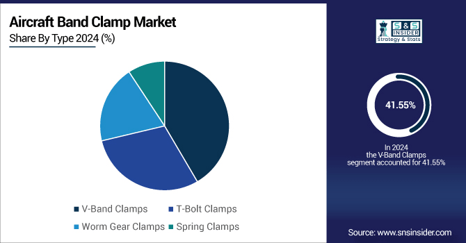 Aircraft-Band-Clamp-Market-By-Type