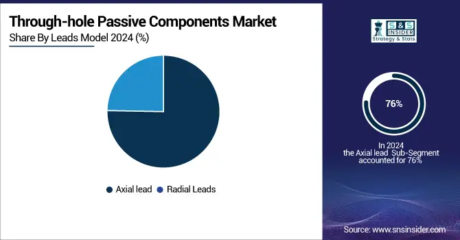 Through-hole-Passive-Components-Market-By-Leads-Model