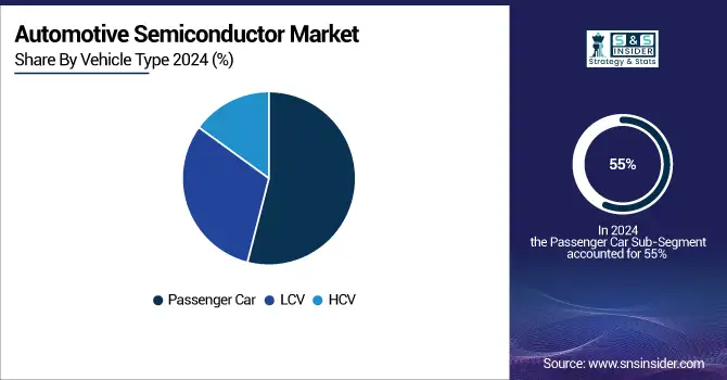 Automotive-Semiconductor-Market-By-Vehicle-Type