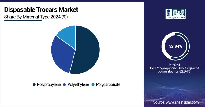 Disposable-Trocars-Market-By-Material-Type