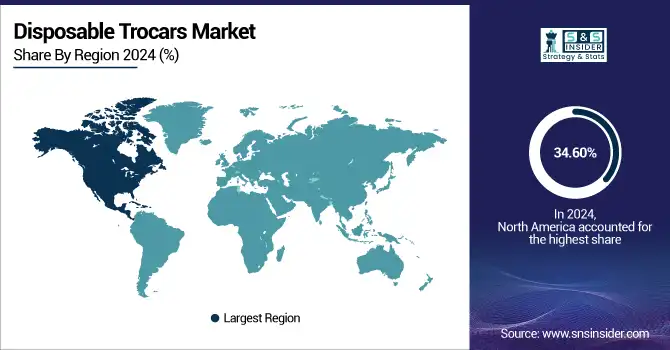 Disposable-Trocars-Market-By-Region