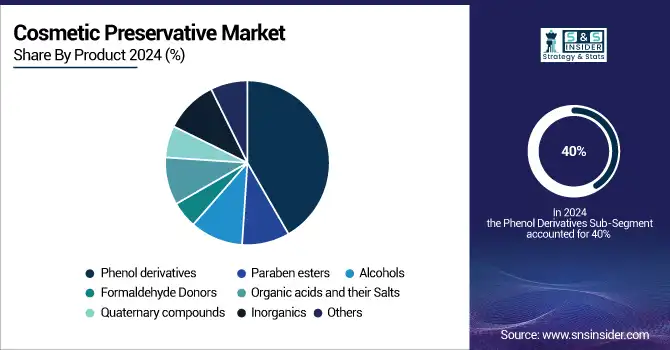 Cosmetic-Preservative-Market-By-Product