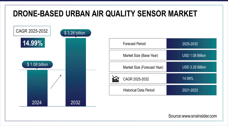 Drone-Based-Urban-Air-Quality-Sensor-Market