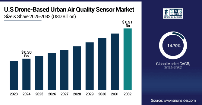 Drone-Based-Urban-Air-Quality-Sensor-Market-Us