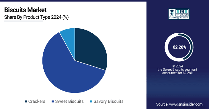 Biscuits-Market-By-Product-Type