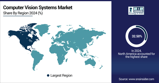 Computer-Vision-Systems-Market-By-Region