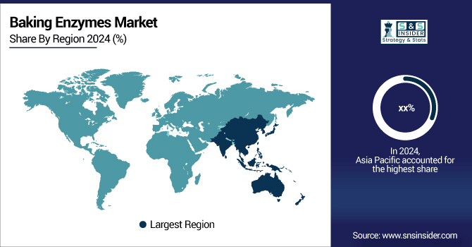Baking-Enzymes-Market-By-Region