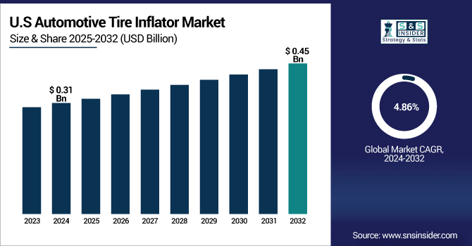 Automotive-Tire-Inflator-Market-Us