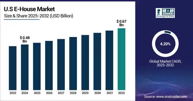 E-House-Market-US