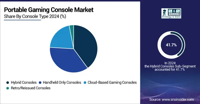 Portable-Gaming-Console-Market-By-Console-Type
