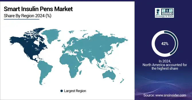 Smart-Insulin-Pens-Market-By-Region