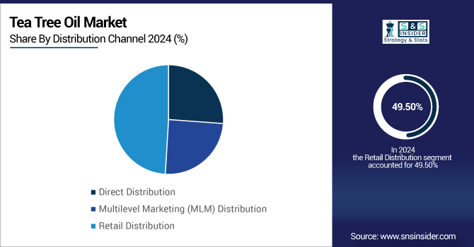 Tea-Tree-Oil-Market-By-Distribution-Channel