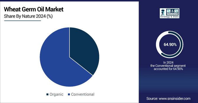 Wheat-Germ-Oil-Market-By-Nature