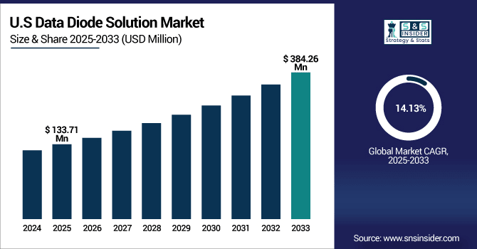 Data-Diode-Solution-Market-Us