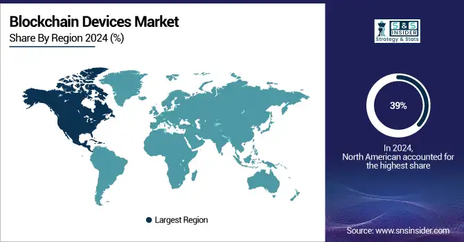 Blockchain-Devices-Market-By-Region