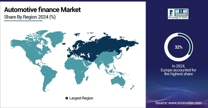 Automotive-finance-Market-By-Region