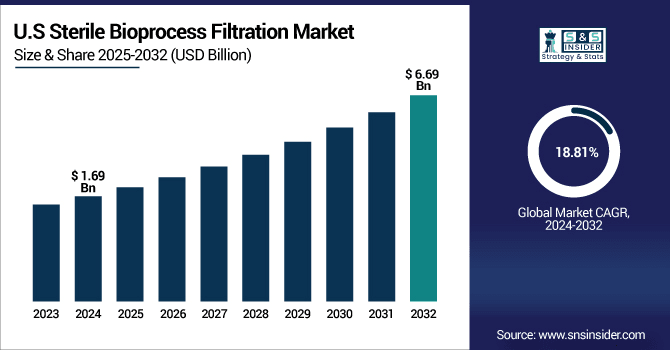 Sterile-Bioprocess-Filtration-Market-Us