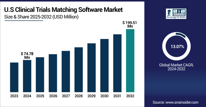 Clinical-Trials-Matching-Software-Market-Us