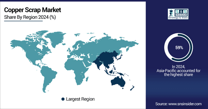 Copper-Scrap-Market-By-Region