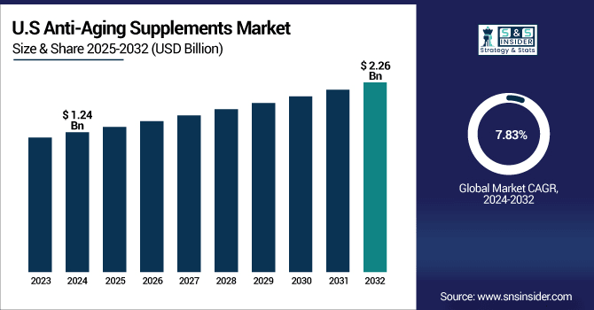 Anti-aging-supplements-Market-Us