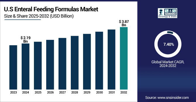 Enteral-Feeding-Formulas-Market-Us