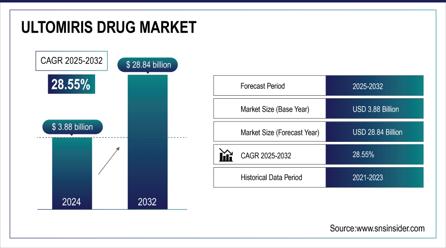 Ultomiris-Drug-Market