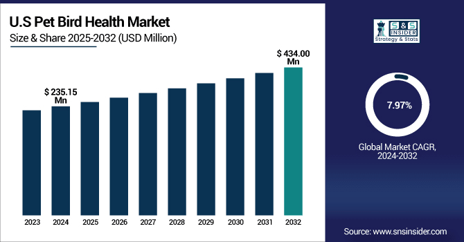 Pet-Bird-Health-Market-Us