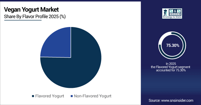 Vegan-Yogurt-Market-By-Flavor-Profile
