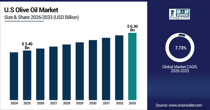 Olive-Oil-Market-Us
