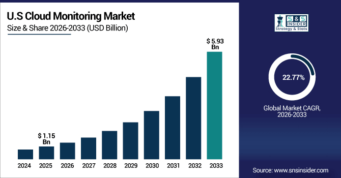Cloud-Monitoring-Market-Us