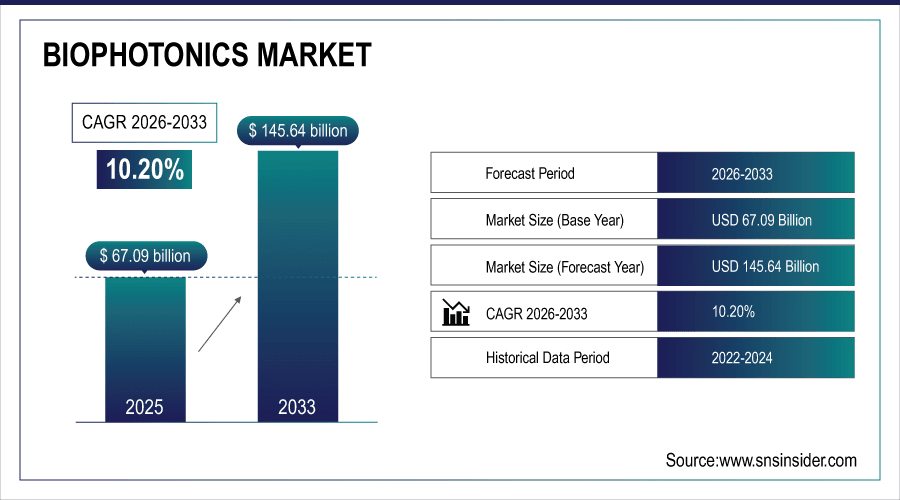 Biophotonics-Market