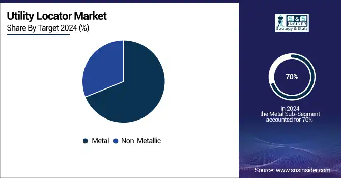 Utility-Locator-Market-By-Target