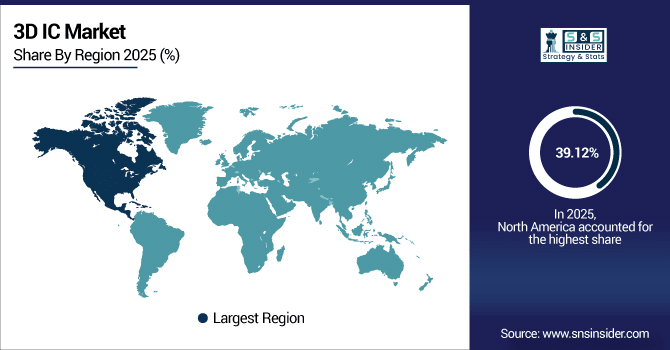3D-IC-Market-By-Region