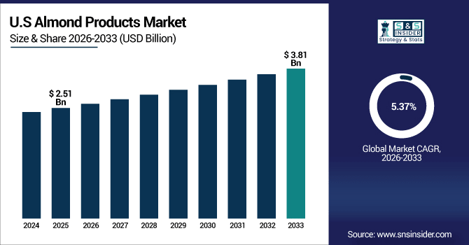 Almond-Products-Market-Us