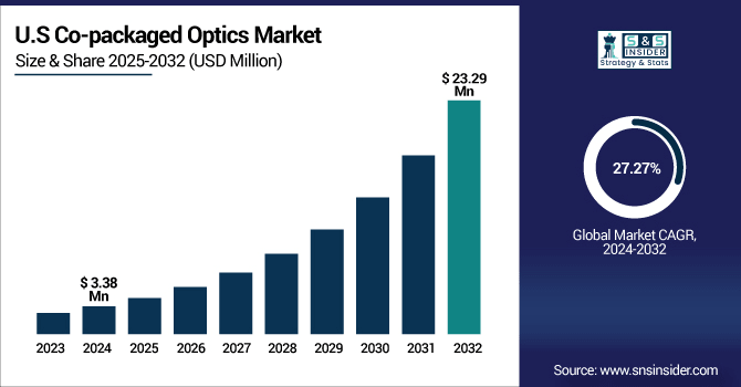 Co-packaged-Optics-Market-Us