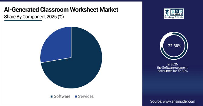 AI-Generated-Classroom-Worksheet-Market-By-Component