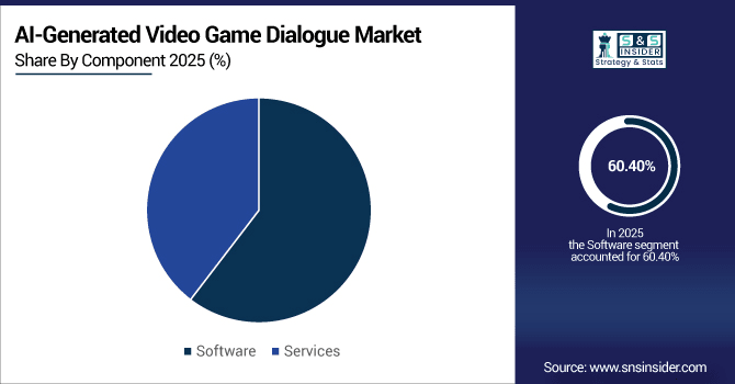 AI-Generated-Video-Game-Dialogue-Market-By-Component