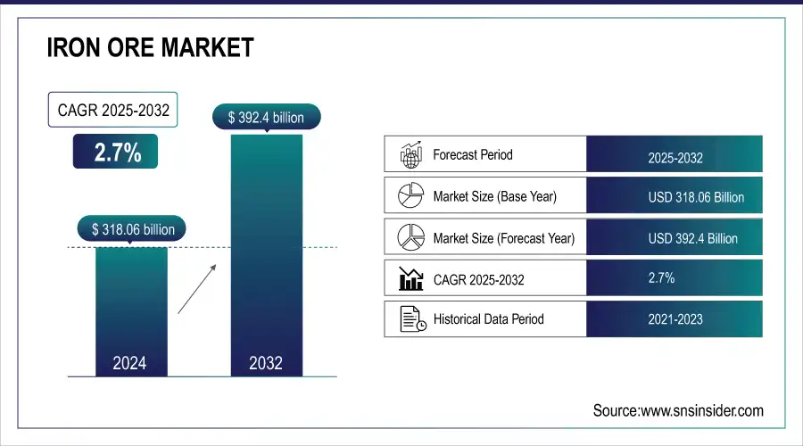 Iron Ore Market Revenue Analysis